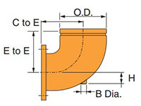7050rf