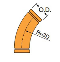 7051-3d