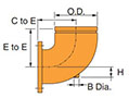 7050rf